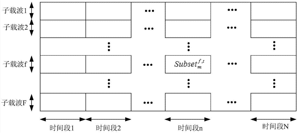 Access signal generating method and access signal generating device