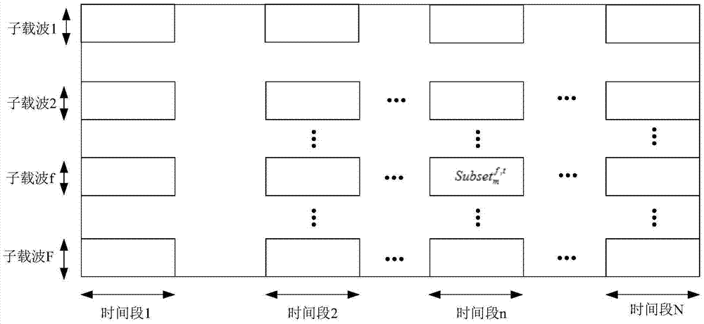 Access signal generating method and access signal generating device