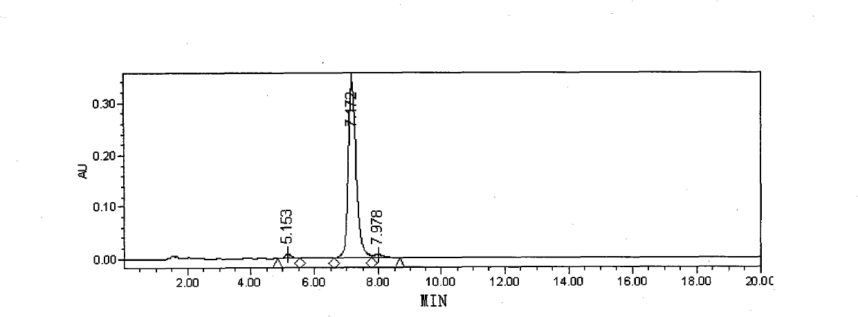 Analysis method for colistimethate sodium