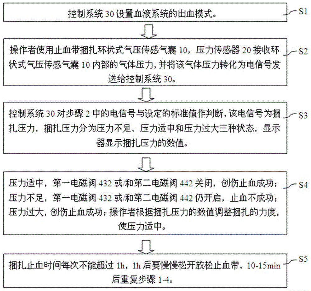 Traumatic hemorrhage hemostasis model adopting air pressure sensor and usage method thereof