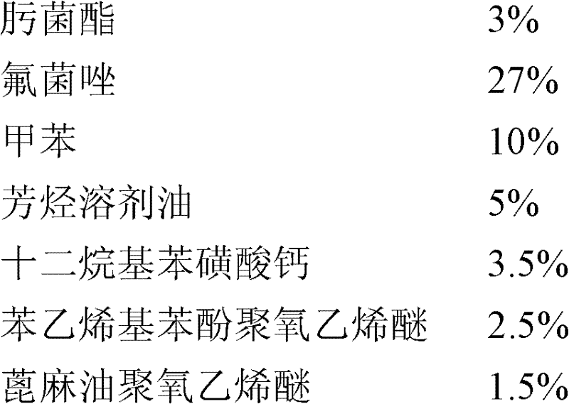 Compound pesticide sterilization composition containing trifloxystrobin