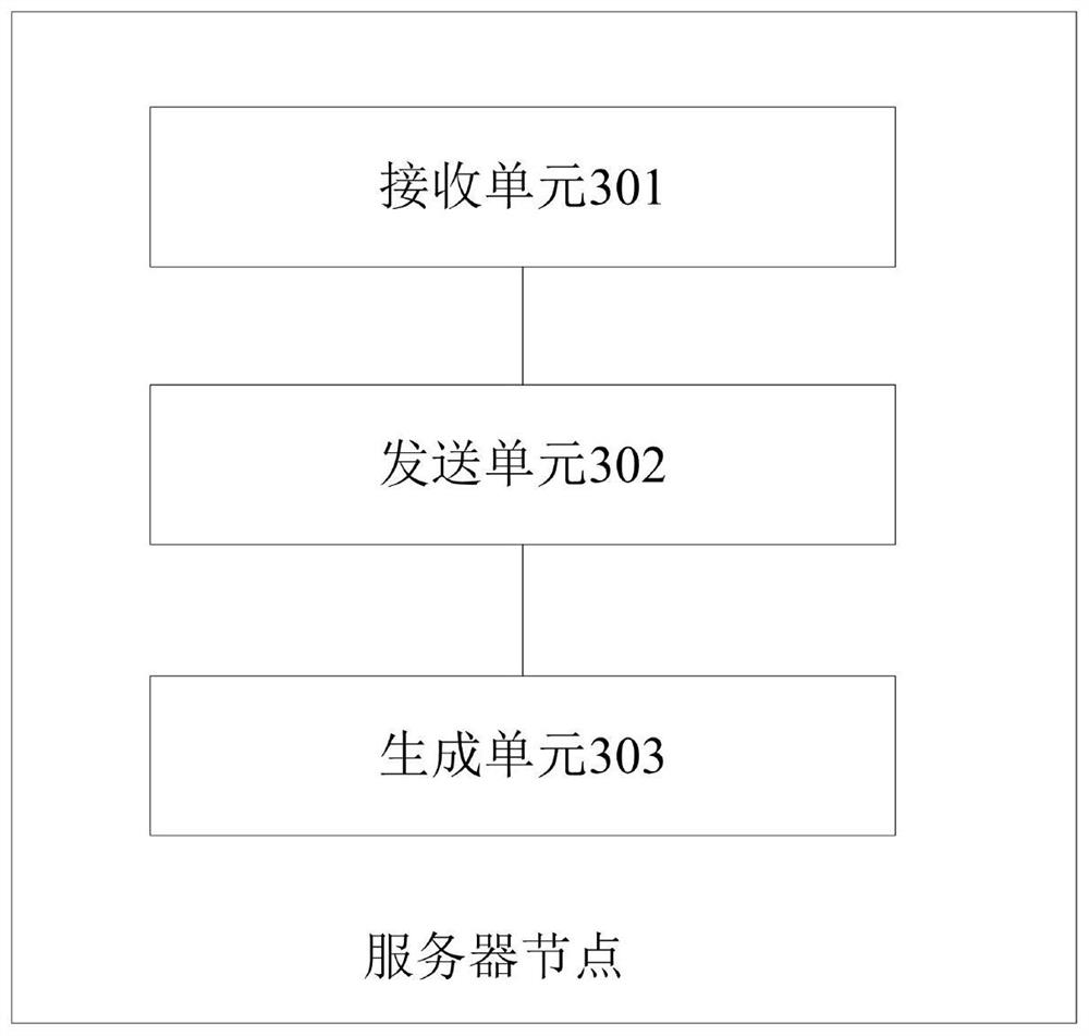 Information processing method and server node