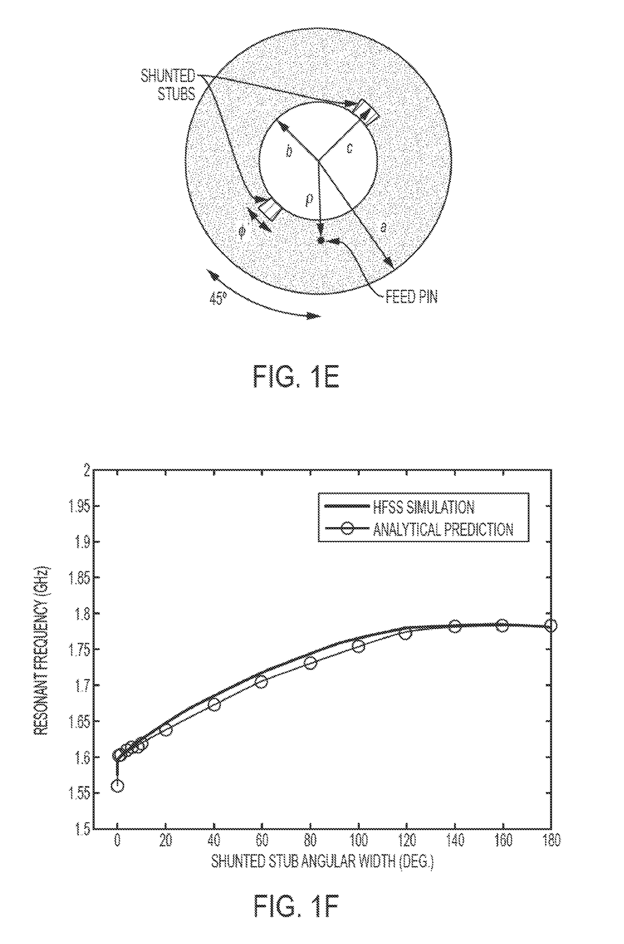 Shorted annular patch antenna with shunted stubs