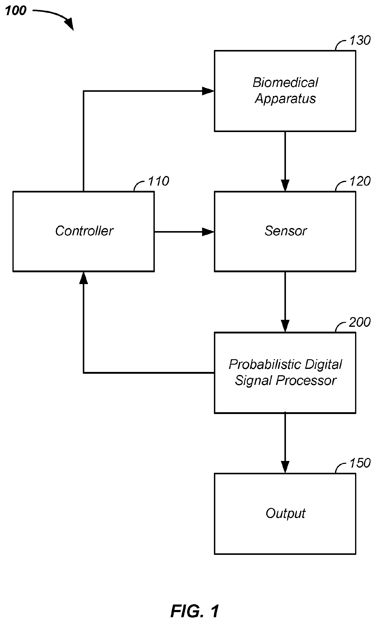 Cardiac output control apparatus and method of use thereof