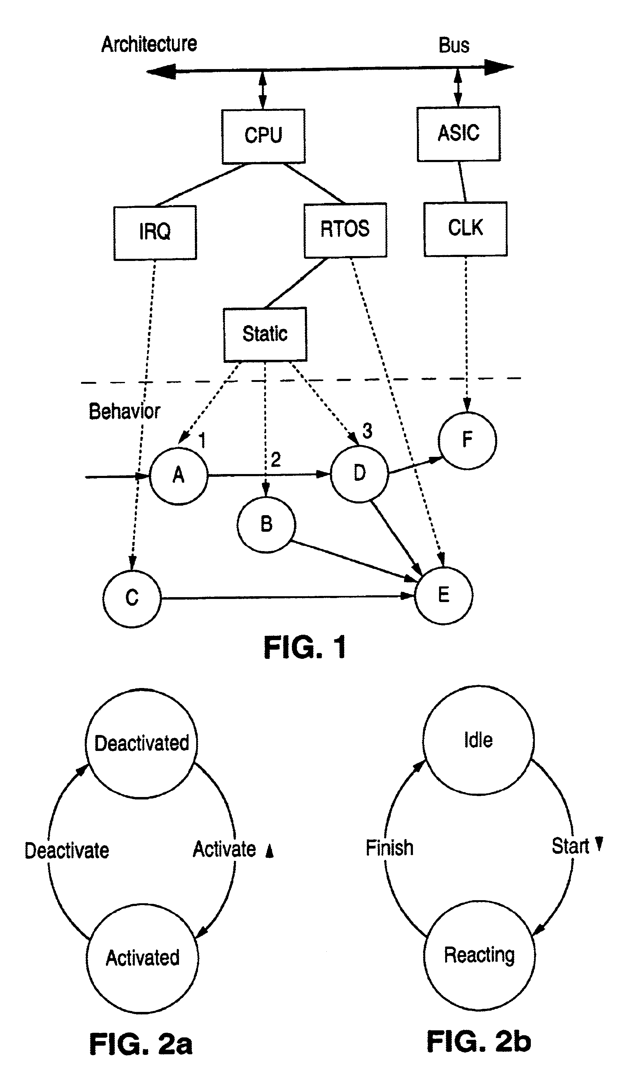 Method for hierarchical specification of scheduling in system-level simulations