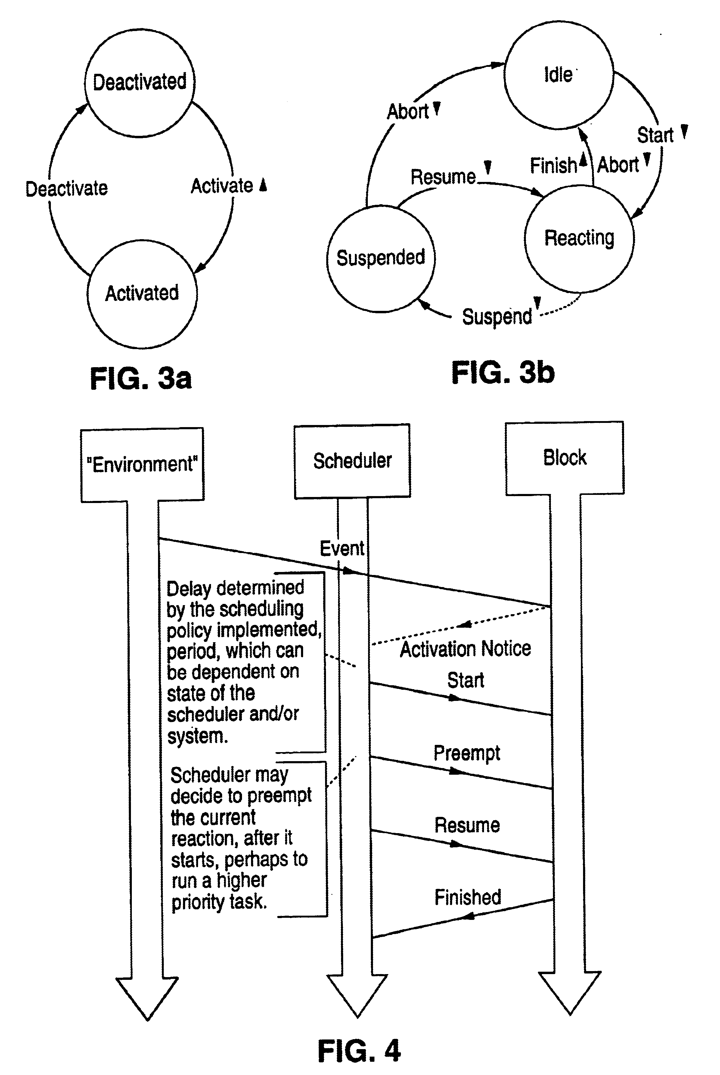 Method for hierarchical specification of scheduling in system-level simulations