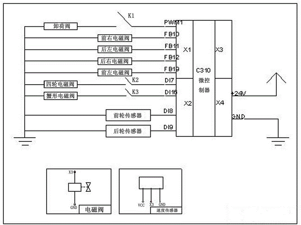 Intelligentize multifunctional plant protection robot four-wheel antiskid mechanism