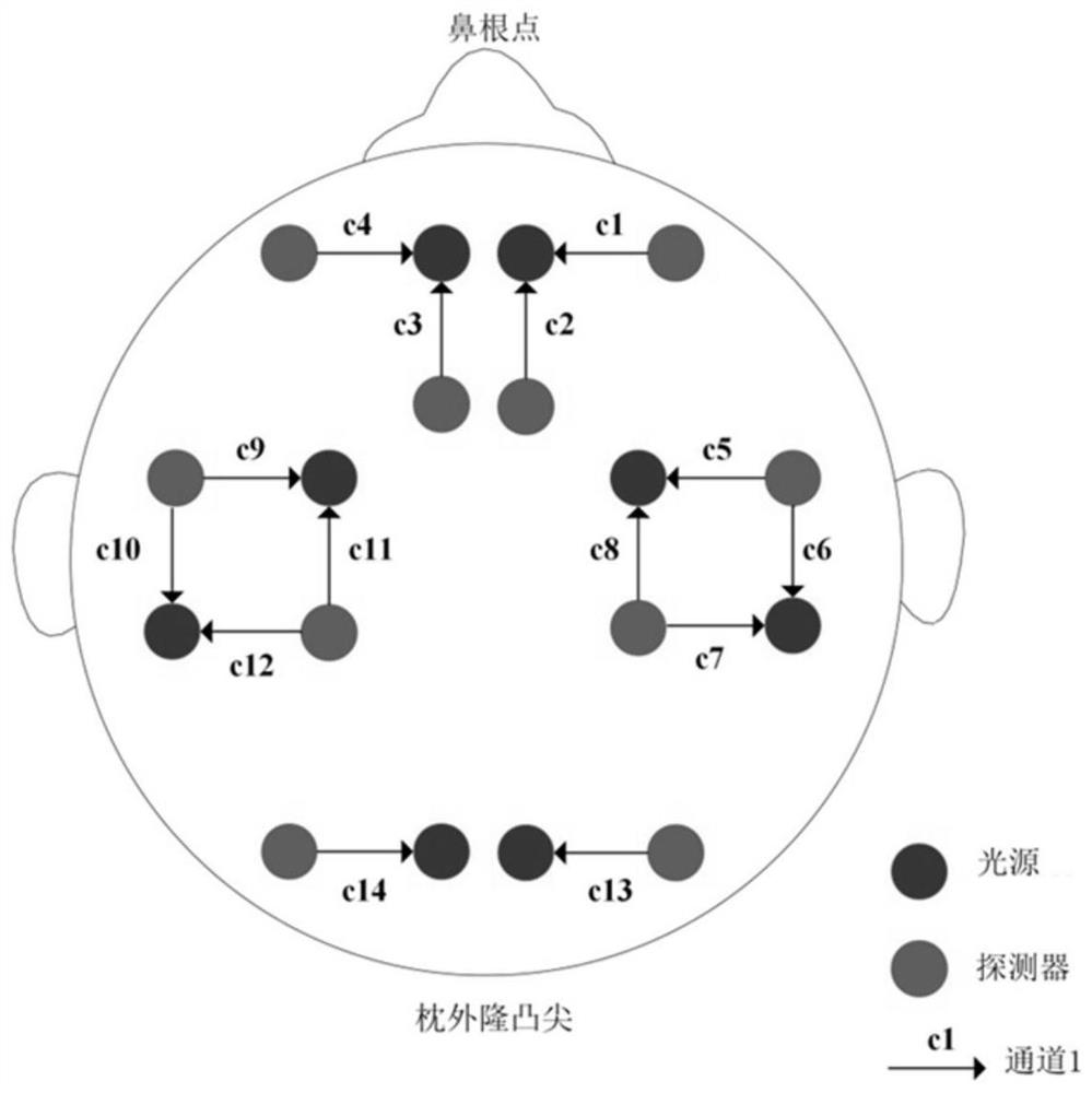 Evaluation method and system based on near-infrared brain functions and gait parameters