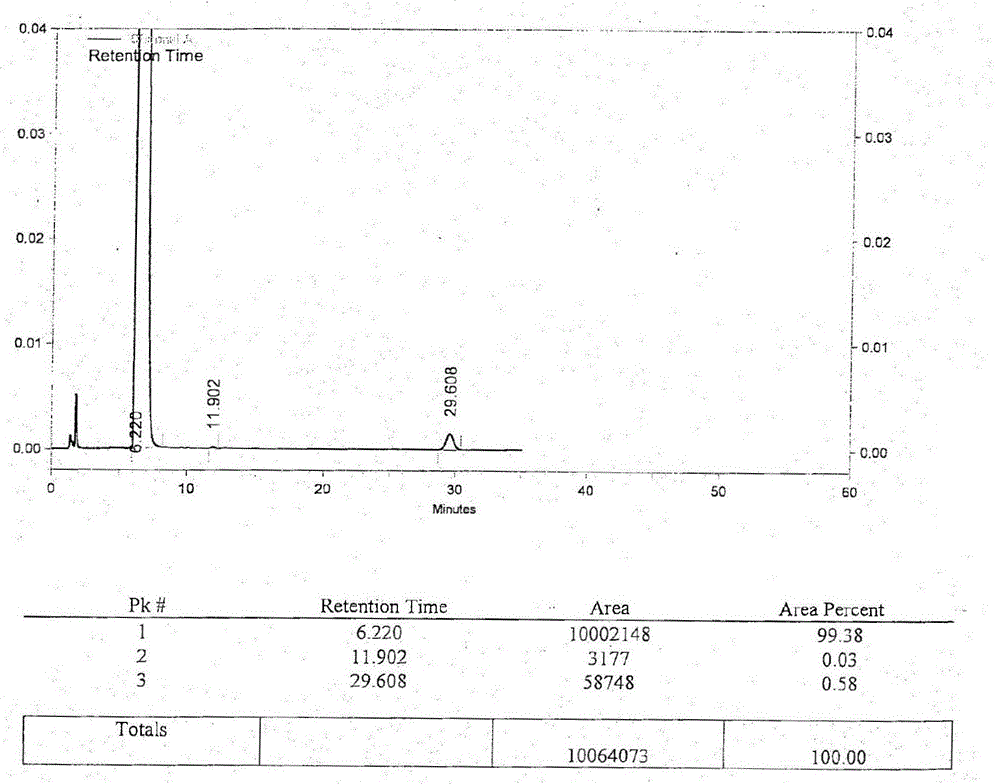 A kind of purification production method of Pisicarib hydrochloride