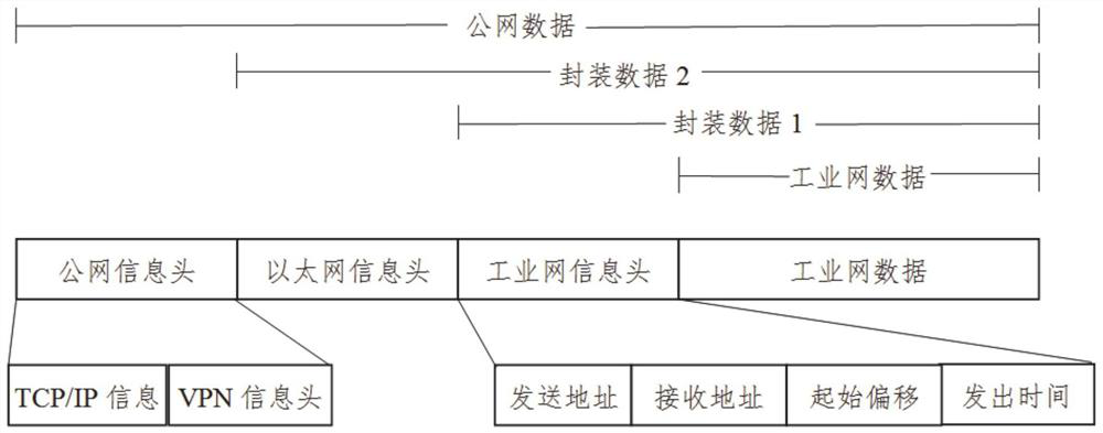 A method for testing remote train network communication interface