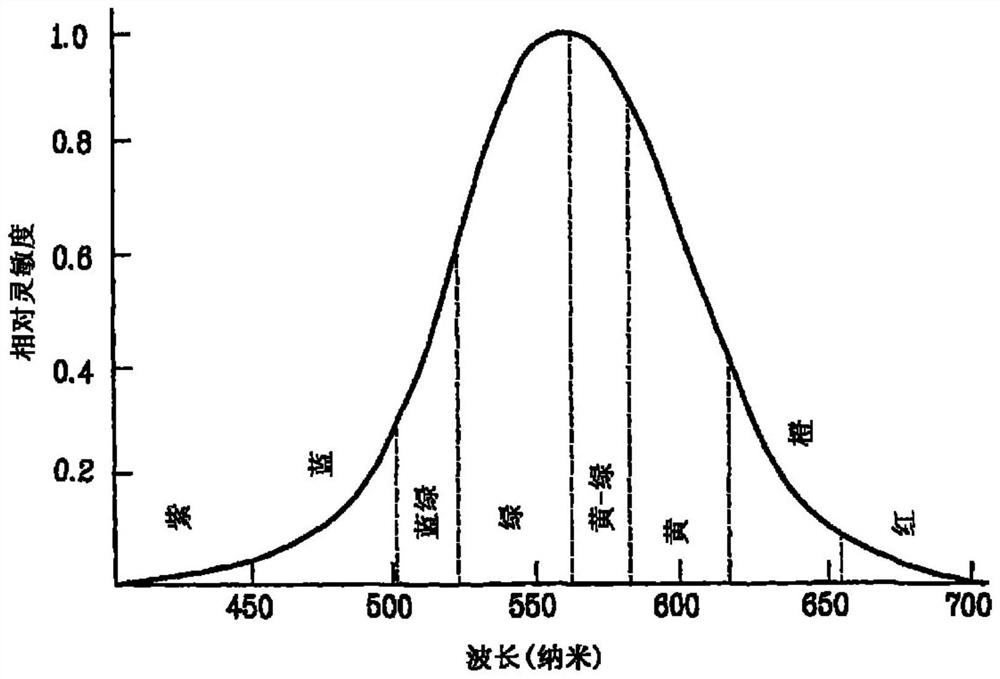 Organic compound and organic light-emitting device using same