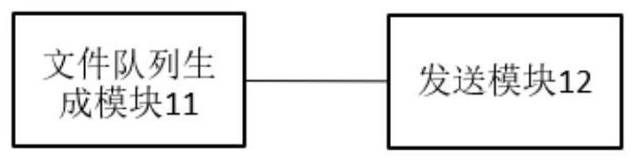 Flow-dividing control method and system for message processing