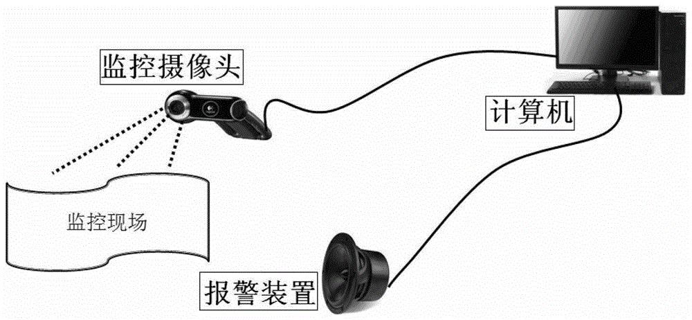 A video flame detection method based on multi-feature fusion technology