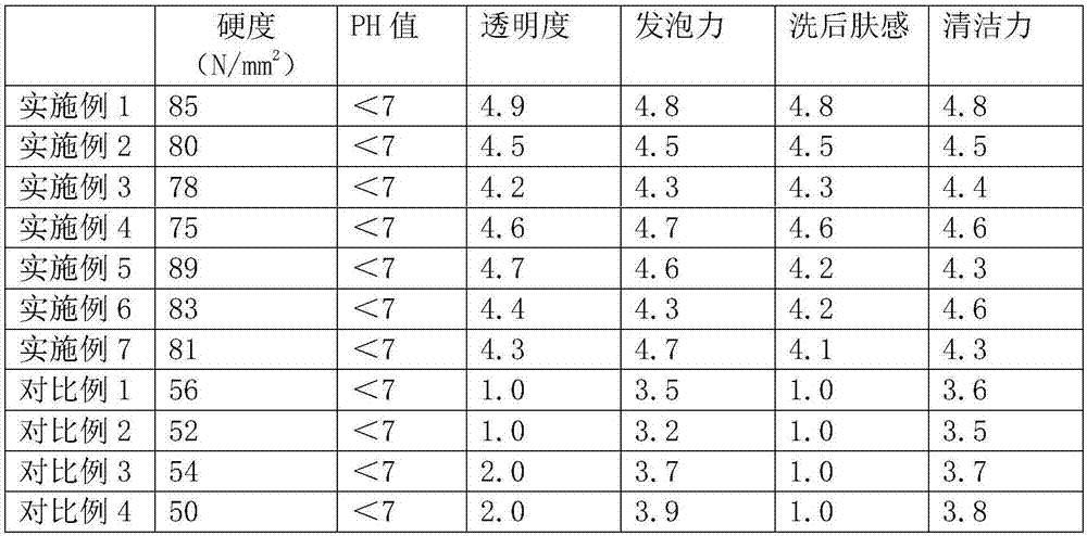 Transparent antrodia camphorata and amino acid crystal soap and preparation method thereof