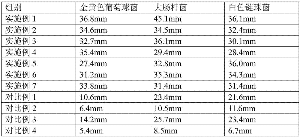 Transparent antrodia camphorata and amino acid crystal soap and preparation method thereof