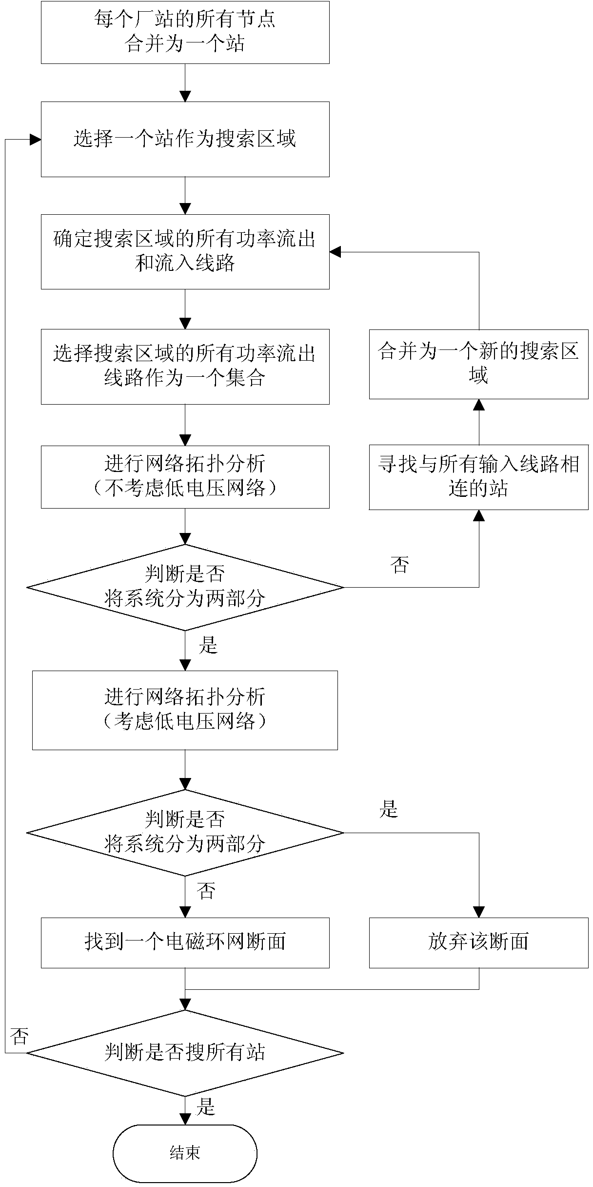 Transmission section search method considering network automatic contraction