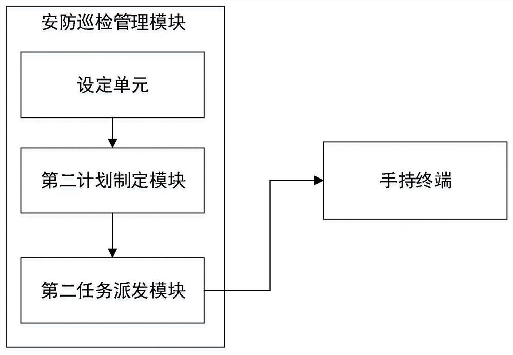 Intelligent property management system and management method