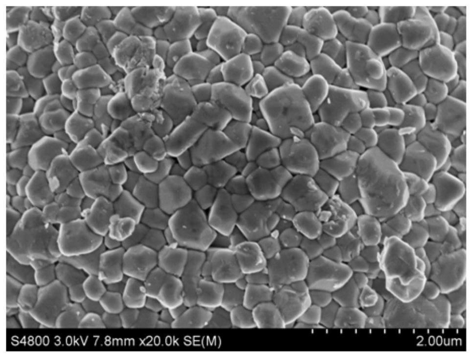 Positive electrode material, preparation method thereof and secondary lithium battery