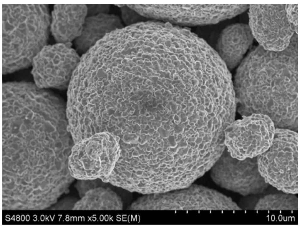 Positive electrode material, preparation method thereof and secondary lithium battery