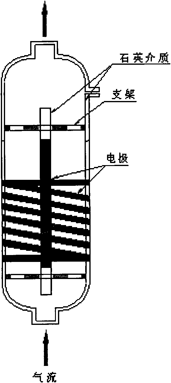 Method for treating industrial organic waste gases