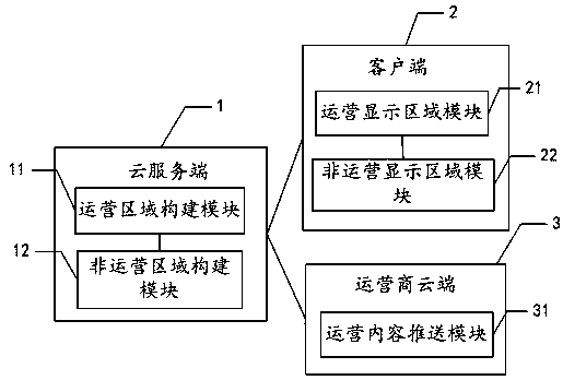 An operational desktop system with hybrid architecture and its implementation method