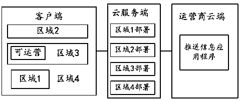 An operational desktop system with hybrid architecture and its implementation method