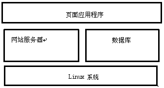 An operational desktop system with hybrid architecture and its implementation method