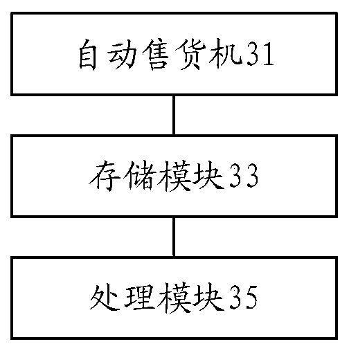 Automatic vending machine, automatic vending system and goods quantity determining method and device