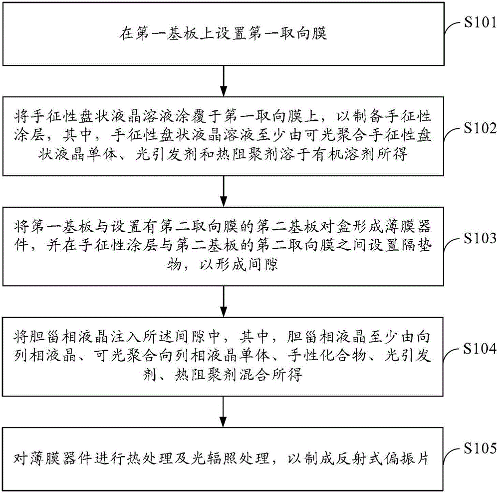 Reflecting polaroid, method for producing same and liquid crystal display device