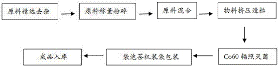 Pure herbal tea bag health care food for moistening intestines to relieve constipation and preparation method thereof