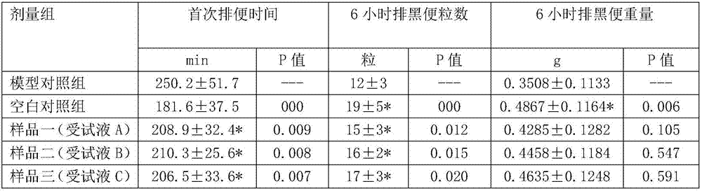 Pure herbal tea bag health care food for moistening intestines to relieve constipation and preparation method thereof