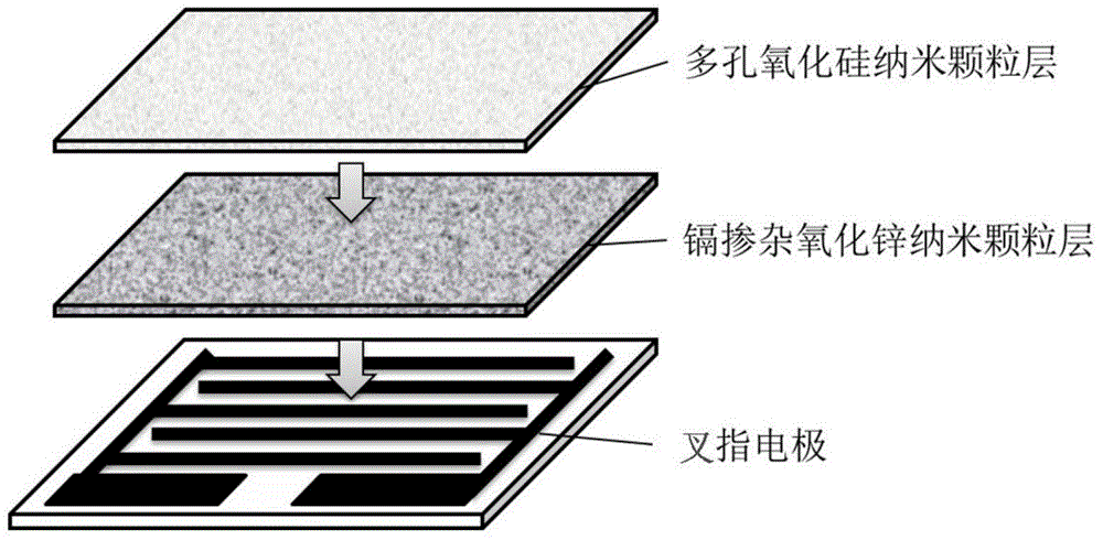 Double layer structural photocatalytic formaldehyde sensor and preparation method thereof