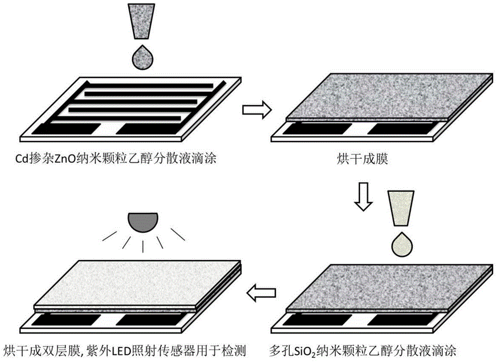 Double layer structural photocatalytic formaldehyde sensor and preparation method thereof