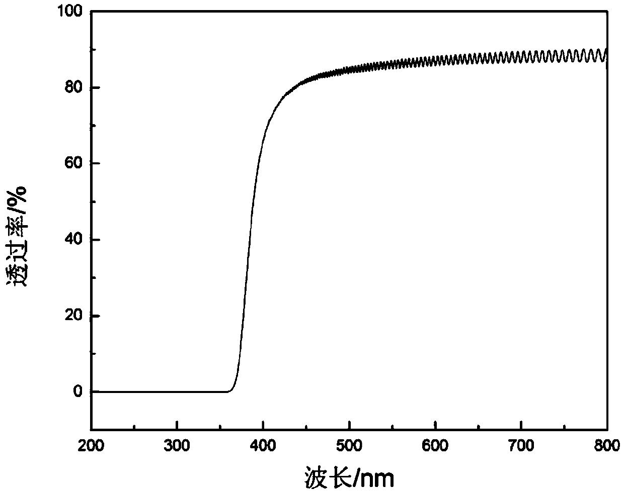 Polyimide synthetic method