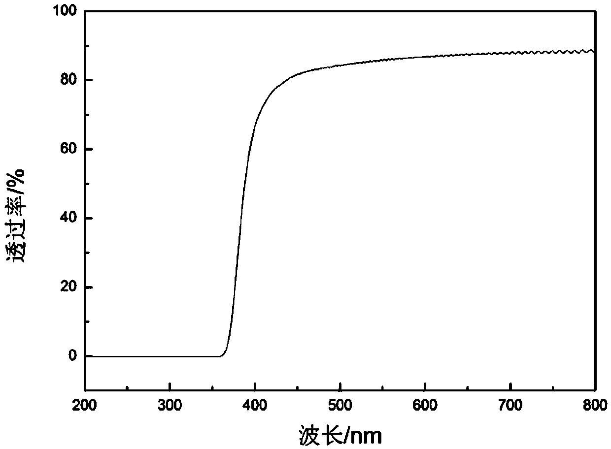 Polyimide synthetic method