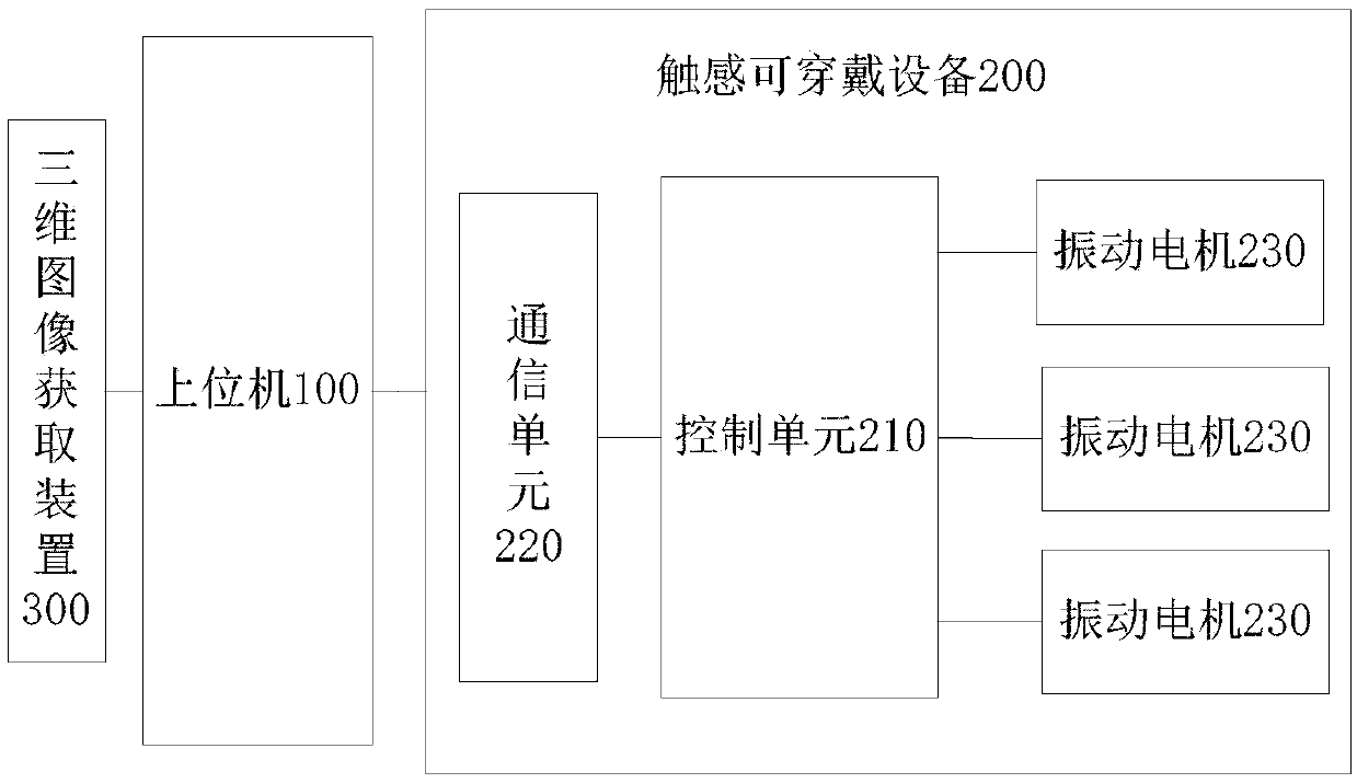 Touch interaction method and device and touch wearable device