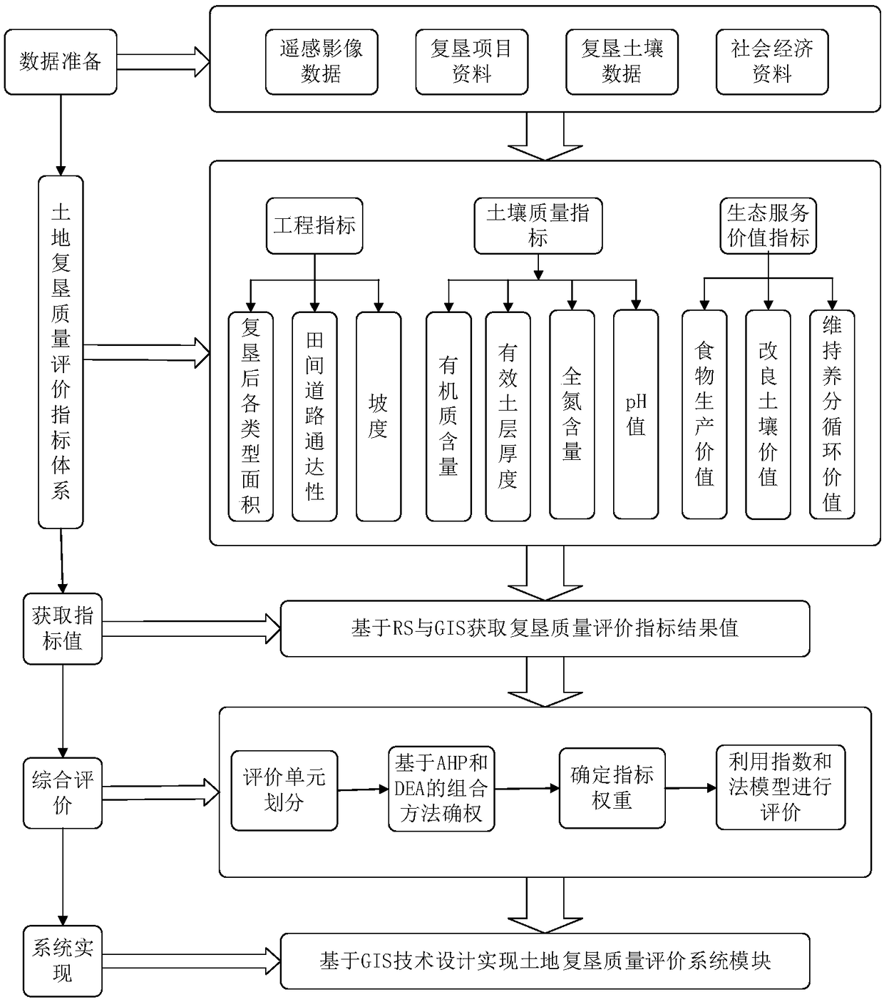 Remote sensing image-based mining area reclaimed land quality automatic evaluation method