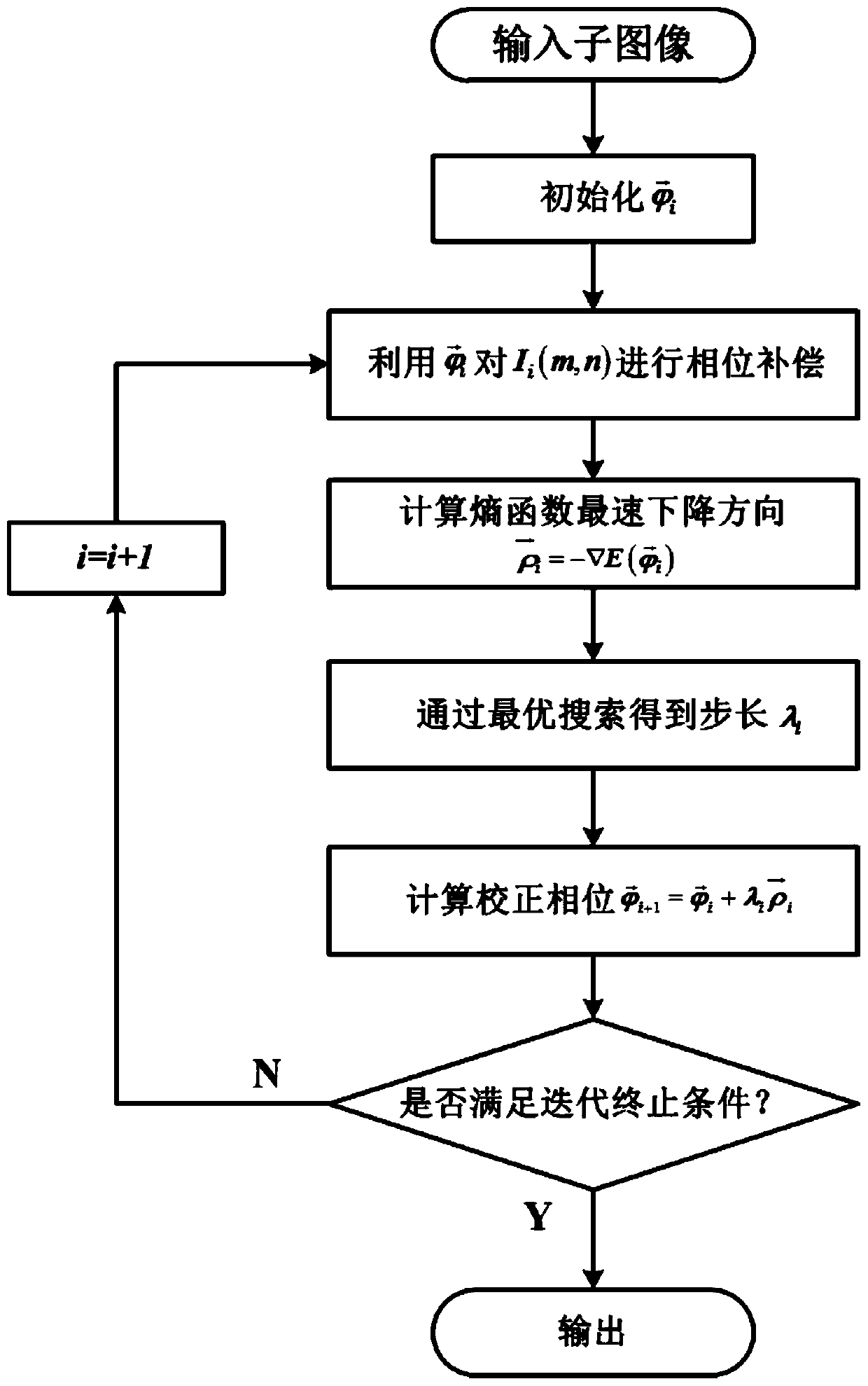 Low-frequency-band satellite-borne SAR (Synthetic Aperture Radar) ionospheric scintillation effect self-focusing method