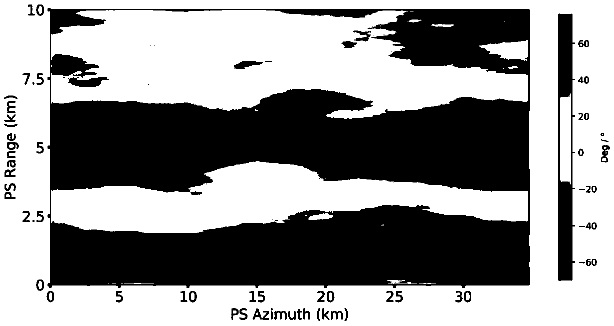 Low-frequency-band satellite-borne SAR (Synthetic Aperture Radar) ionospheric scintillation effect self-focusing method