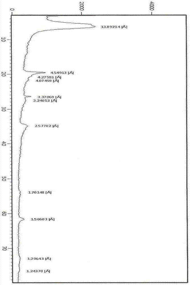 A kind of zinc-based montmorillonite aseptic band-aid and its preparation method and application