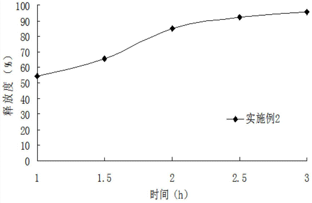 A kind of zinc-based montmorillonite aseptic band-aid and its preparation method and application