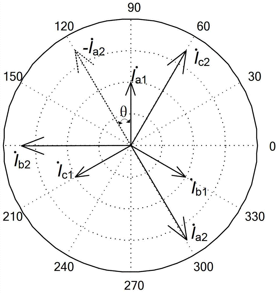 Phase correction method for arbitrary impulse converter transformer current difference