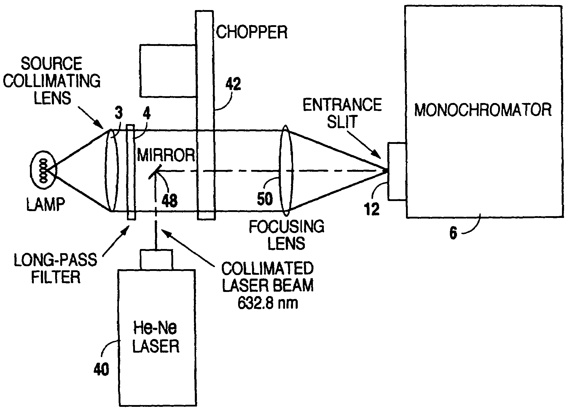 Dispersive near-infrared spectrometer with automatic wavelength calibration