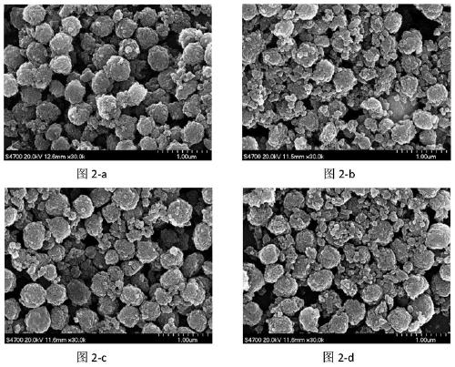 Bimetal-modified nano-HZSM-5 molecular sieve catalyst as well as preparation method and application thereof