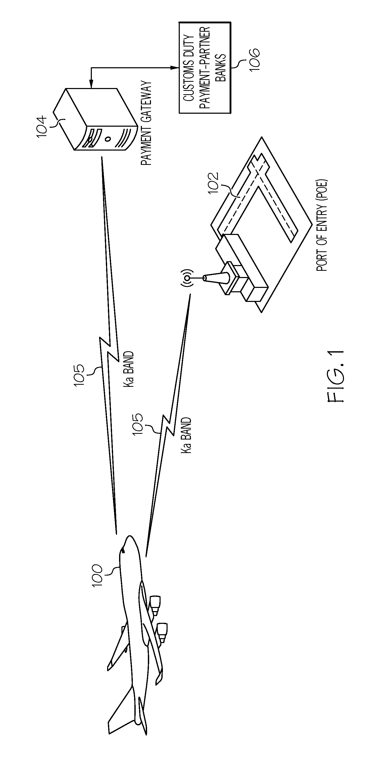 System and method for providing airport security