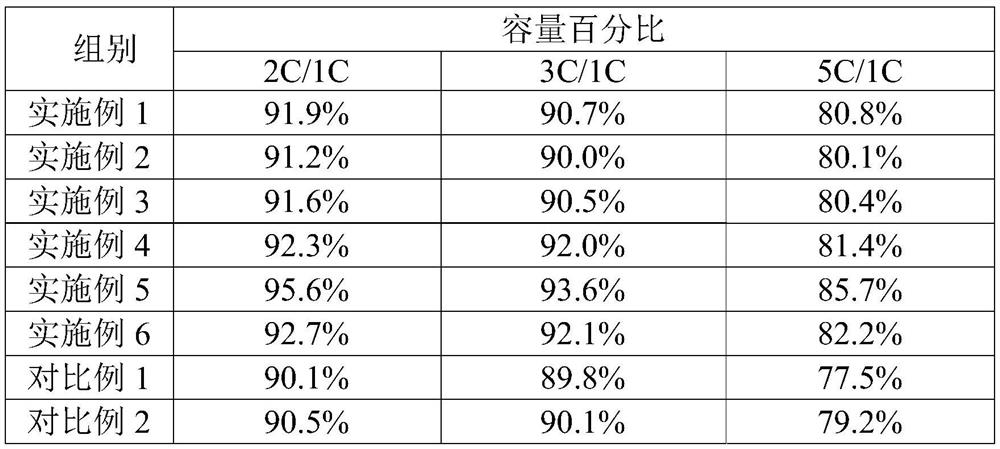 Silicon carbon negative electrode, preparation method thereof, lithium ion battery and electric vehicle