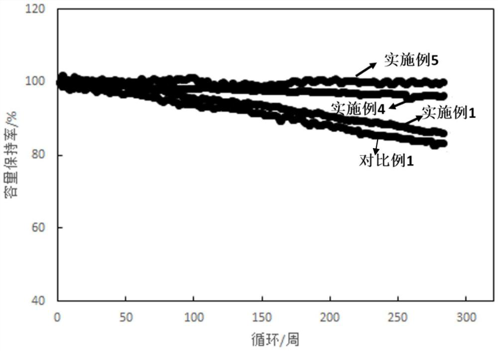 Silicon carbon negative electrode, preparation method thereof, lithium ion battery and electric vehicle