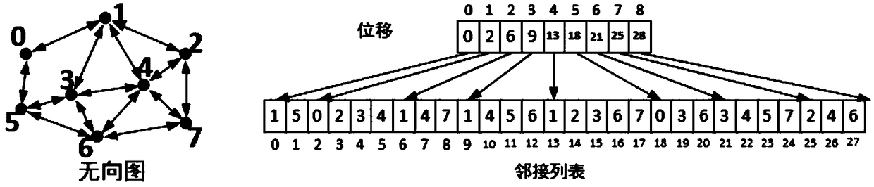 An index data compression method of a web diagram