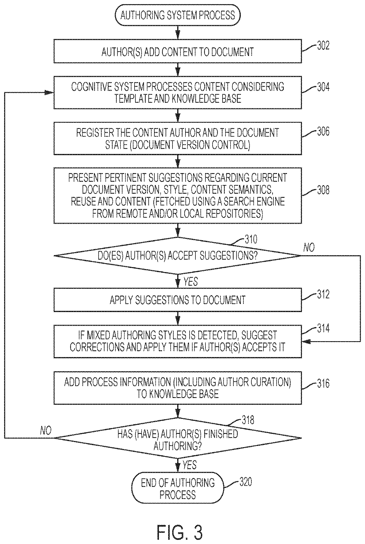 Automated document authoring assistant through cognitive computing