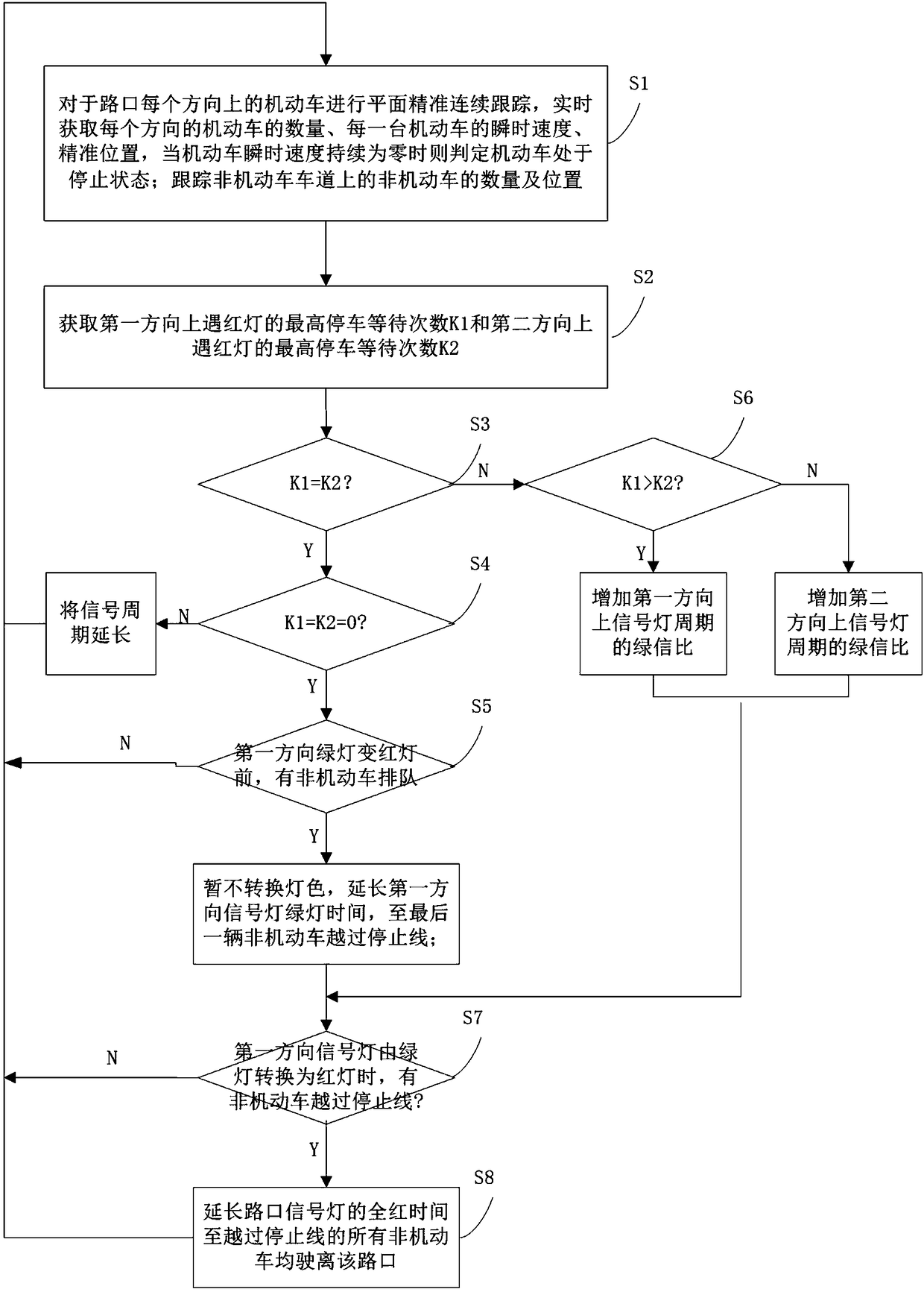 Method and system for reducing the influence of non-motor vehicles on the control efficiency of plane perception signals